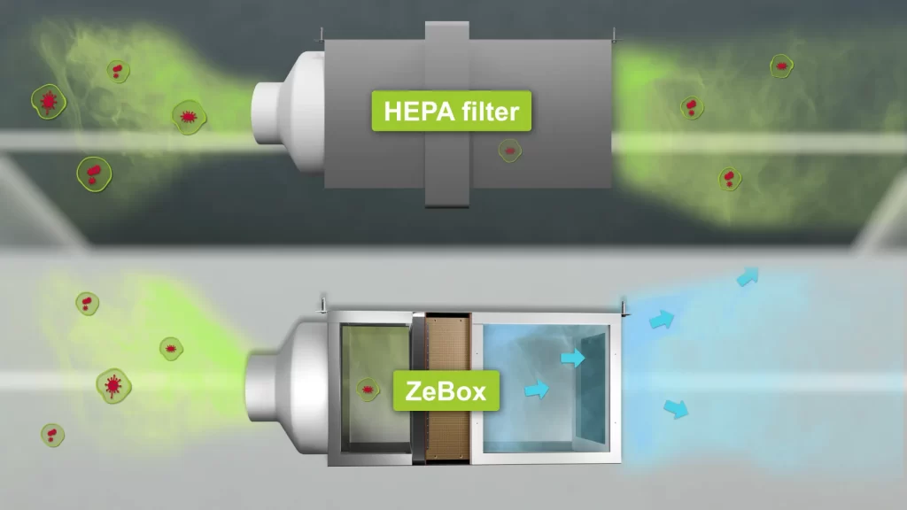 HEPA vs Zebox